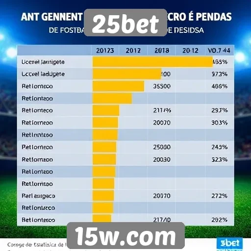 Estatísticas de lucro e perdas na 25bet